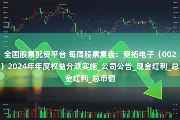 全国股票配资平台 每周股票复盘：奥拓电子（002587）2024年年度权益分派实施_公司公告_现金红利_总市值